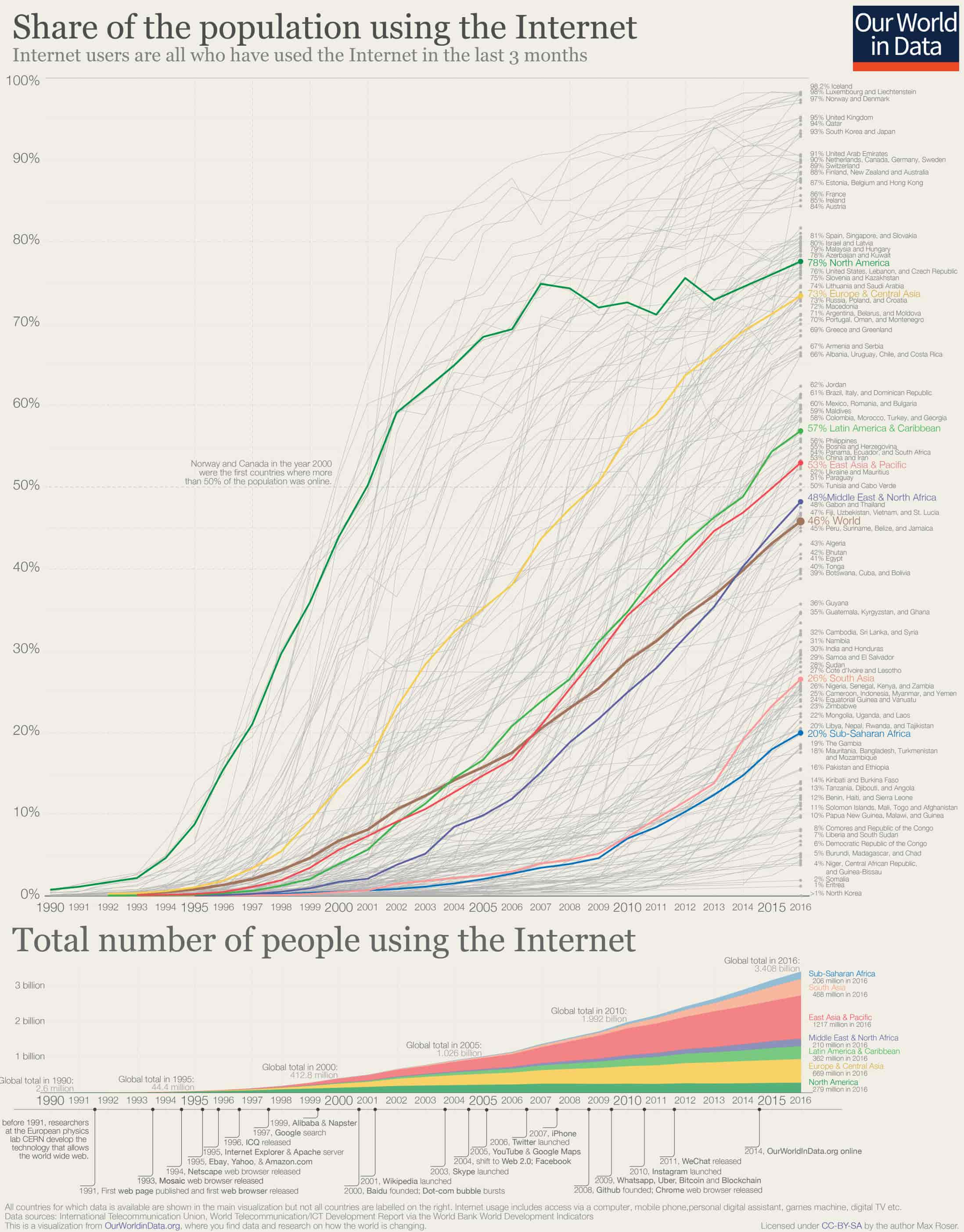 Global opportunity statistics